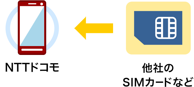 SIMロック解除 | お客さまサポート | NTTドコモ