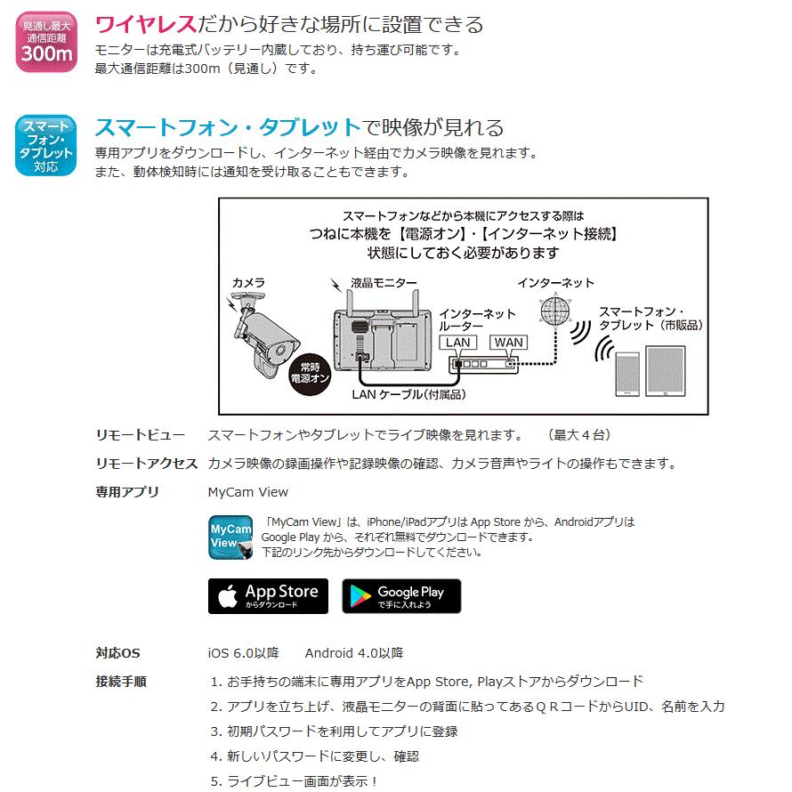 DXデルカテック WSC410S ワイヤレスフルHDカメラ＆モニターセット フル