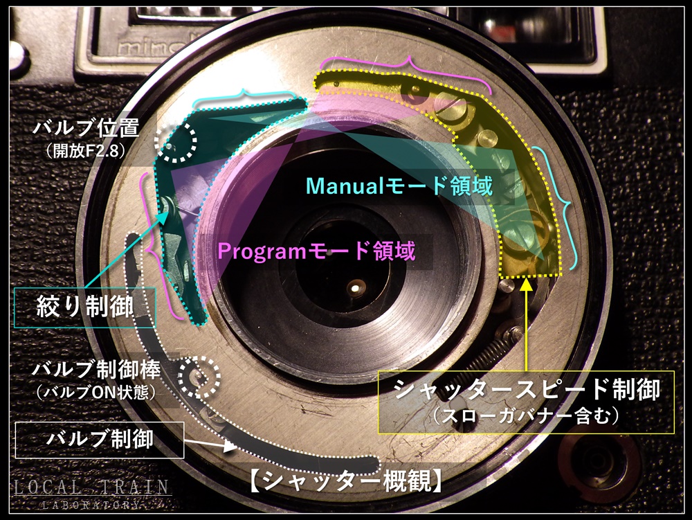 写真作例付き】Minolta Repo 修理記録：部品の脱落したシャッター